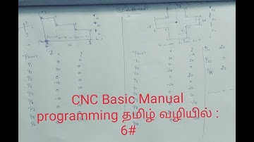 CNC VMC Beginner Manual Programming class - 6