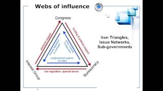 Unit 6 Chapter 11 Lecture 4 - Interest Group