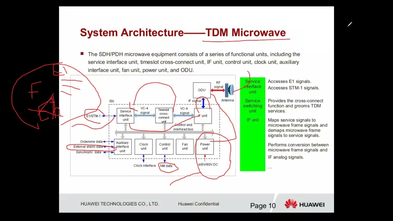 Explain Hardware for Huawei RTN 900 System   Session 1720P HD