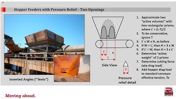 Hopper Feeder Drive Design Part 2 of 2