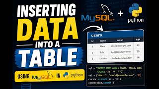 INSERTING INTO DATABASE WITH MANY RECORDS #python #sql #tutorial