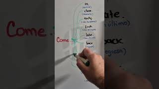 Sabes Usar Los Con Come En ? Apréndelos Paso A Paso