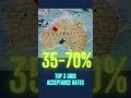 Do acceptance rates change based on the country?