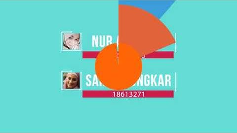 The Using of Negation; Some and Any; and Hardly, Barely, Rarely, Seldom, etc.