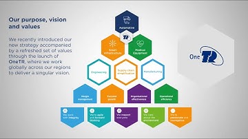 TR Value Proposition - Our global vision for innovation & excellence