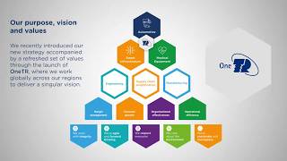 TR Value Proposition - Our global vision for innovation & excellence