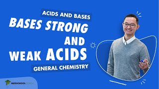 Strong and Weak Acids