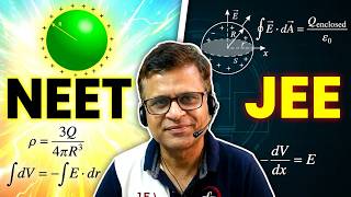 A non‑conducting solid sphere of radius R carries a total charge Q uniformly distributed throughout