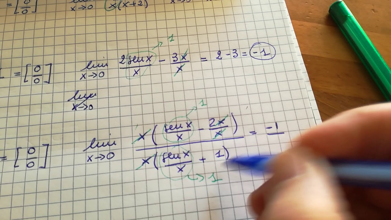 Limiti di funzioni goniometriche