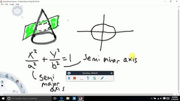 Conic Sections Ellipse Introduction