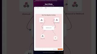 I Built an AI Objection Coach That Joins Sales Calls in Real-Time | n8n + Claude Tutorial
