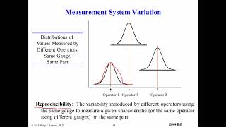 16 Continuous MSA Part 1