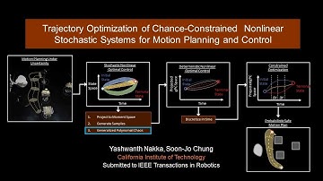 Trajectory Optimization of Chance-Constrained Nonlinear Stochastic Systems
