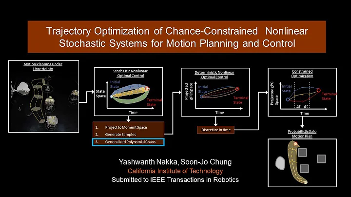Trajectory Optimization of Chance-Constrained Nonlinear Stochastic Systems