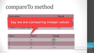 121  CompareTo method overview
