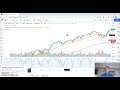 Learn To Invest - Using Technical Indicators