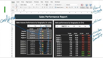 Microsoft Excel Office Hour 43: Visualizing data in Excel to support business decision-making