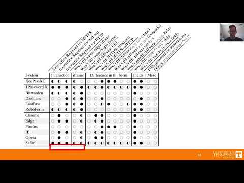 USENIX Security &rsquo;20 - That Was Then, This Is Now: A Security Evaluation of Password Generation