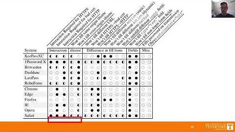USENIX Security 