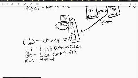 TryHackMe Walkthrough: Linux Fundamentals 2