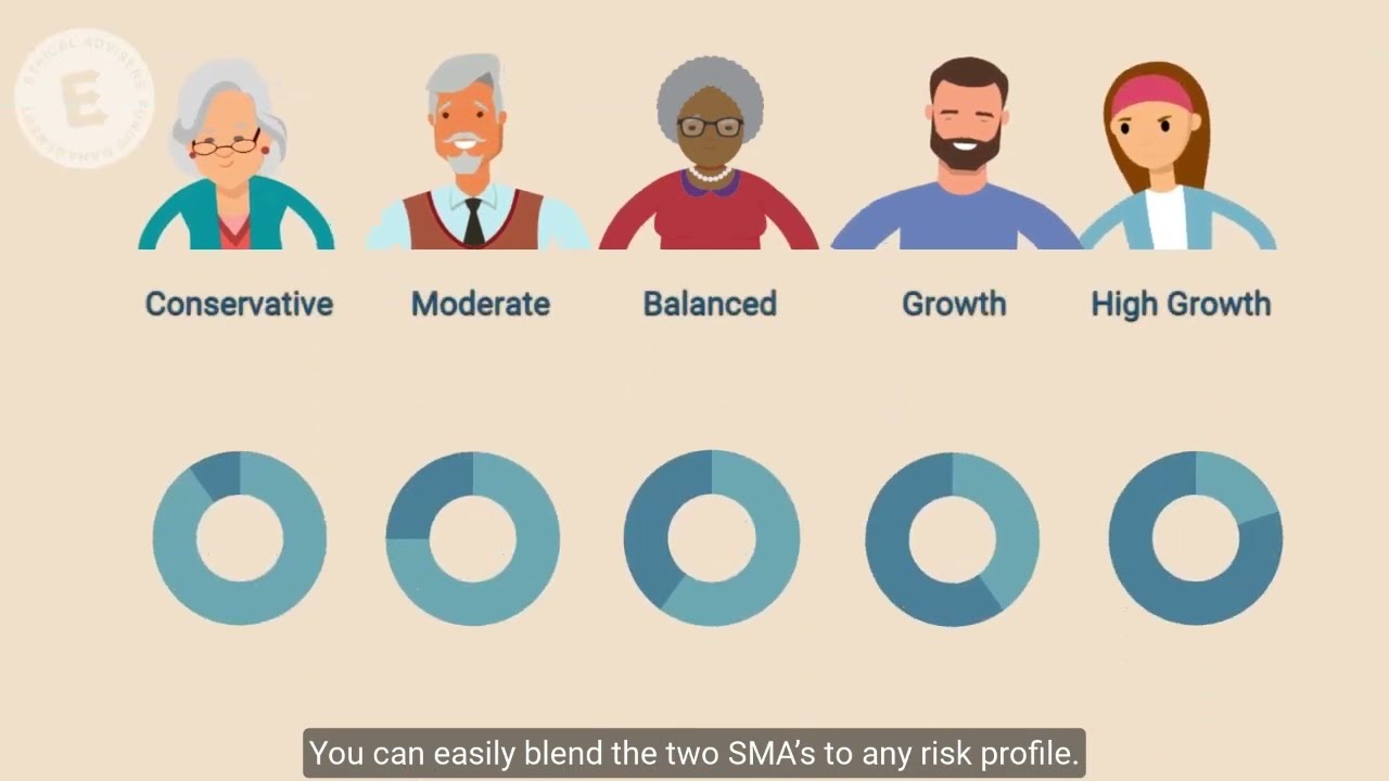 Ethical Funds Management - Growth & Fixed Income SMAs