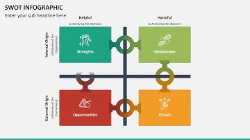 SWOT Infographic Animated PPT Template