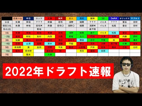 2022年ドラフト会議速報！