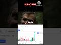 Accept The Pani In Trading.#stockmarket #shorts #youtubeshorts #trading #finance #video #forex.💥