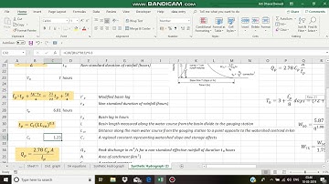 Synthetic unit hydrograph using Snyder