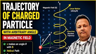 Motion of charged particle on helical path in the magnetic field
