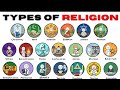 Every Major Religion & What They Actually Believe Explained