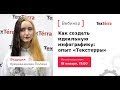 Как создать идеальную инфографику: опыт «Текстерры»