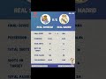 Real Sociedad 1-2 Real Madrid