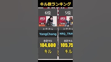 世界のAPEXキル数TOP10(全シーズン累計2023年2月時点) #shorts