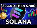 Will Solana (SOL) Get To $700 by 2029?!
