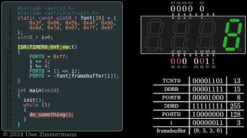 Interrupt driven 7-segment multiplexing on an AVR.