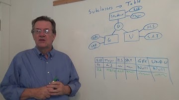 DBMS 05 Unit 02 Mapping EER Diagrams to Tables Part 02