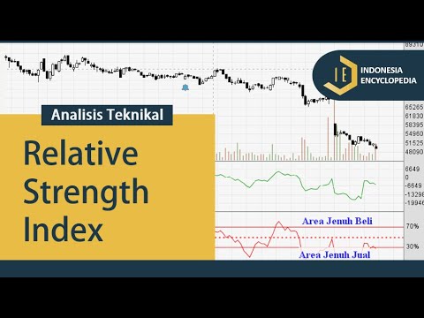 Pastikan Perubahan Trend dengan Indikator RSI | Belajar Analisis Teknikal