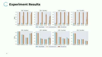 NDSS 2023 - Backdoor Attacks Against Dataset Distillation
