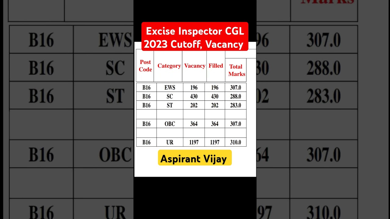Excise Inspector Cutoff, Vacancy 2023 😍😍 