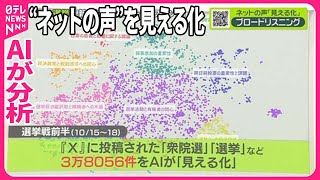 【衆院選に対する“ネットの声”は…】新たな試み「ブロードリスニング」  AIの分析でSNSの声を「見える化」