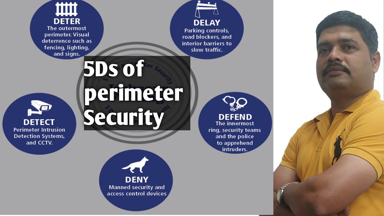 5Ds of perimeter security क्या है? @sgk111channel6 - YouTube