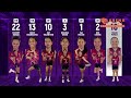 PLDT vs. CHOCO MUCHO - Highlights | Preliminaries | 2025 PVL Reinforced Conference