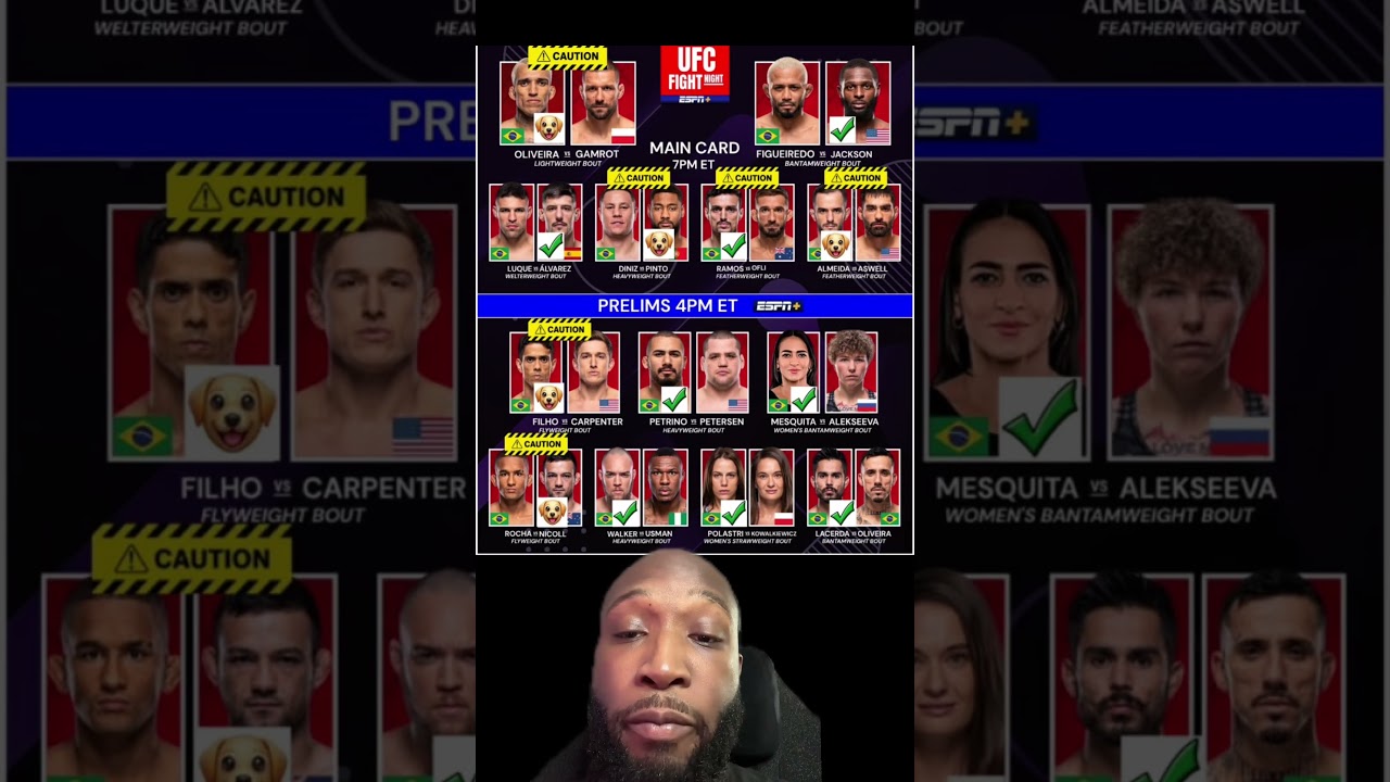 UFC Fight Night: Oliveira vs. Gamrot Predictions 