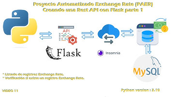 Creando una Rest API con Flask parte 1 Proyecto Exchange Rate