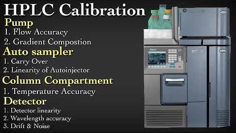 HPLC Calibration series Part-1 Introduction