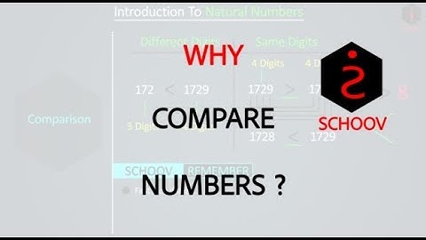 Class 6  Natural Numbers | Knowing Our Numbers CBSE ICSE  Maths (Chapter 1 Topic 1)