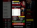 1 जून 2026 शेयर बाजार में बड़ी गिरावट | Nifty 50, Sensex, Bank Nifty | Stock Market Crash News Today
