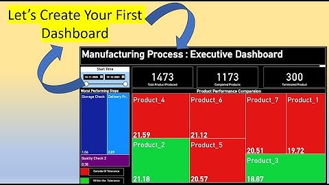Power BI: Visualize complex data with interactive dashboards | Dashboard from scratch