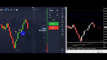 Quotex 100% Win Accuracy  Non Repaint Indicator : Your Trading Success!